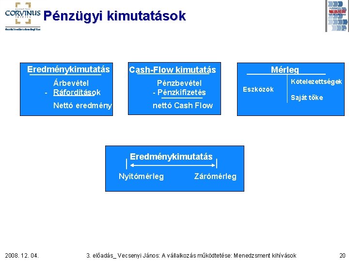 Pénzügyi kimutatások Eredménykimutatás Árbevétel - Ráfordítások Nettó eredmény Cash-Flow kimutatás Pénzbevétel - Pénzkifizetés nettó