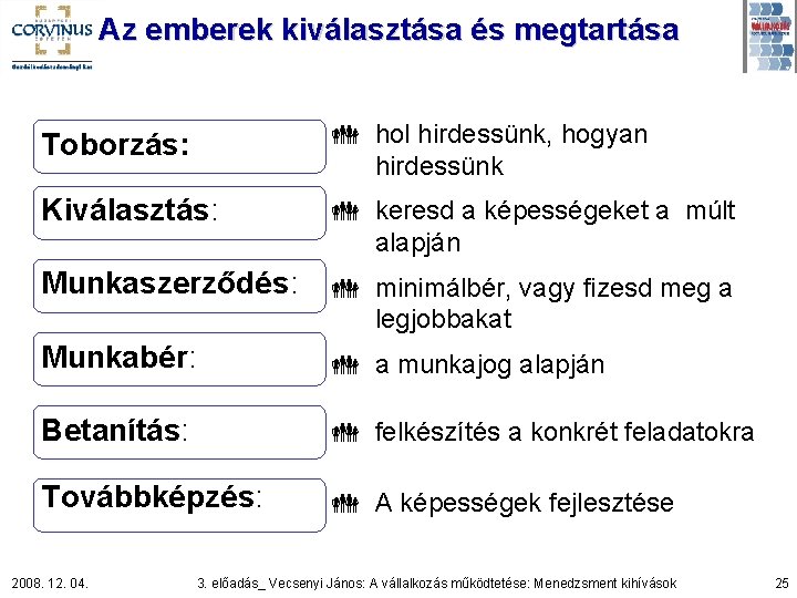 Az emberek kiválasztása és megtartása Toborzás: hol hirdessünk, hogyan hirdessünk Kiválasztás: keresd a képességeket
