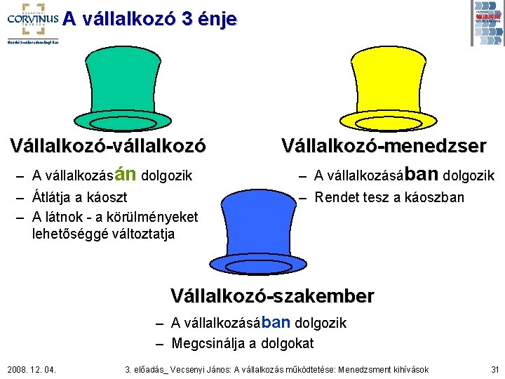 A vállalkozó 3 énje Vállalkozó-vállalkozó – A vállalkozásán dolgozik – Átlátja a káoszt –