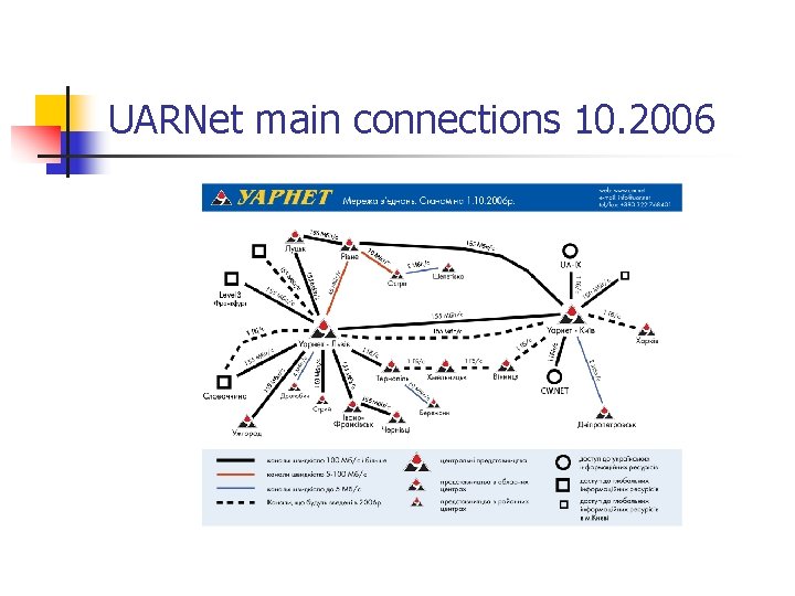UARNet main connections 10. 2006 
