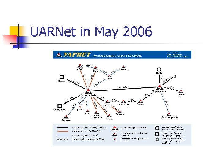 UARNet in May 2006 