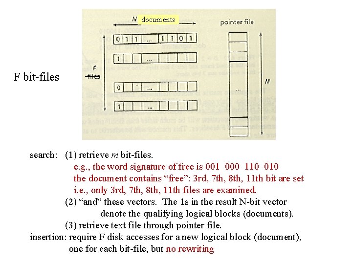 documents F bit-files search: (1) retrieve m bit-files. e. g. , the word signature