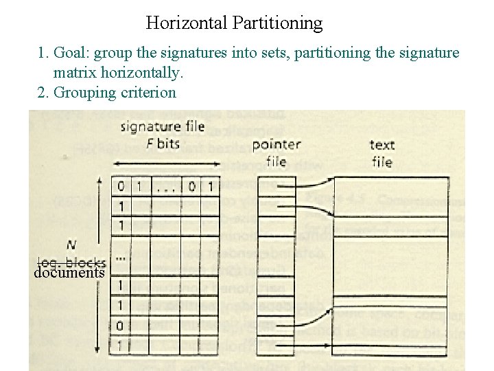 Horizontal Partitioning 1. Goal: group the signatures into sets, partitioning the signature matrix horizontally.