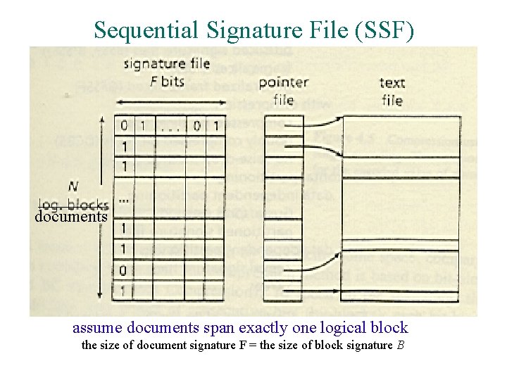 Sequential Signature File (SSF) documents assume documents span exactly one logical block the size