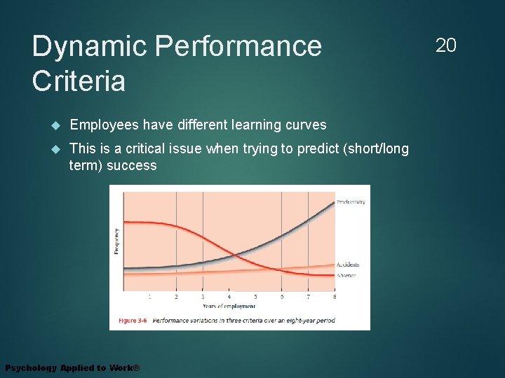 Dynamic Performance Criteria Employees have different learning curves This is a critical issue when