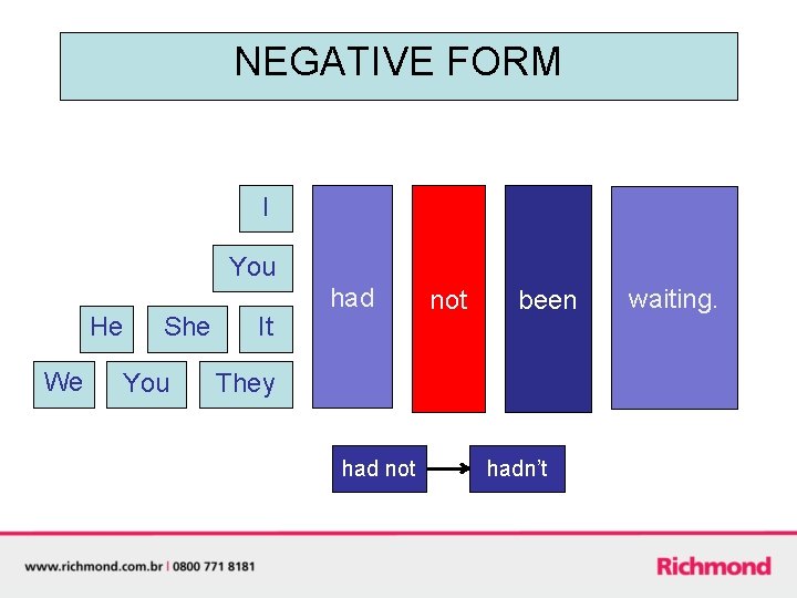 NEGATIVE FORM I You He We She You It had not been They had