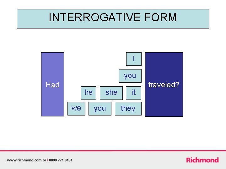 INTERROGATIVE FORM I you Had he we she you it they traveled? 