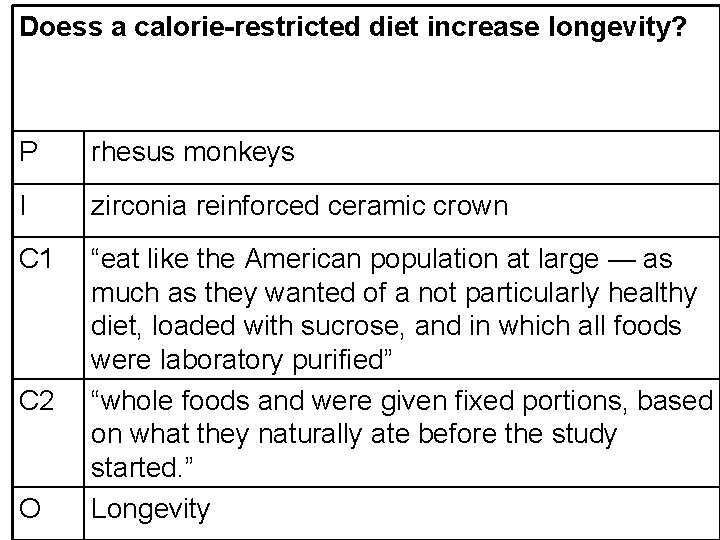 Doess a calorie-restricted diet increase longevity? P rhesus monkeys I zirconia reinforced ceramic crown
