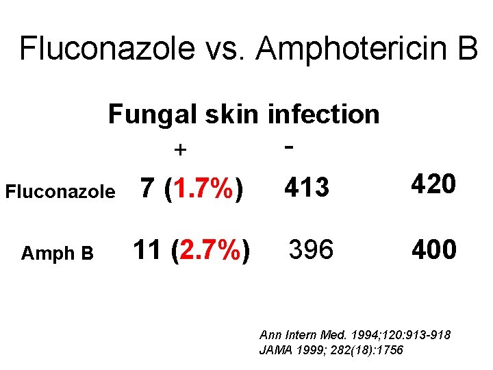 Fluconazole vs. Amphotericin B Fungal skin infection + - Fluconazole 7 (1. 7%) 413