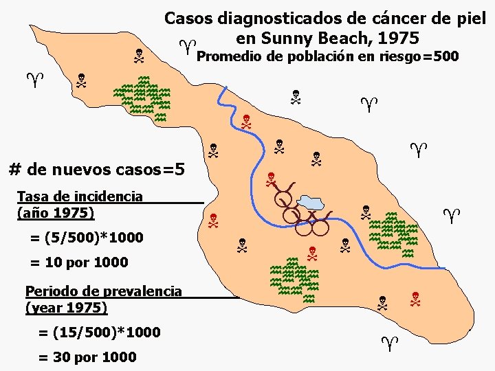  Casos diagnosticados de cáncer de piel en Sunny Beach, 1975 Promedio de población