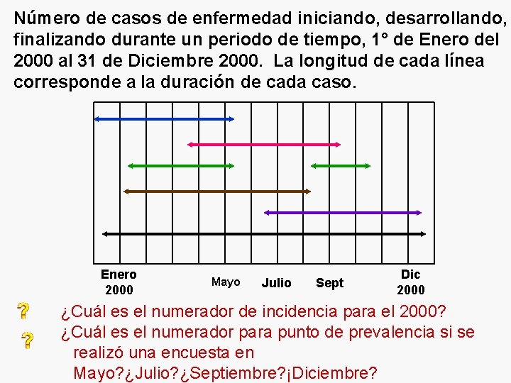 Número de casos de enfermedad iniciando, desarrollando, finalizando durante un periodo de tiempo, 1°