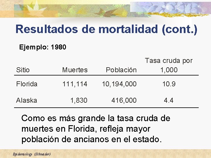 Resultados de mortalidad (cont. ) Ejemplo: 1980 Tasa cruda por 1, 000 Sitio Muertes