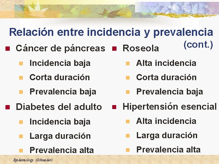 Relación entre incidencia y prevalencia n n Cáncer de páncreas n Roseola (cont. )