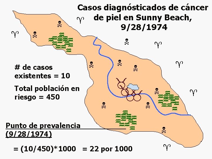  Casos diagnósticados de cáncer de piel en Sunny Beach, 9/28/1974 # de casos