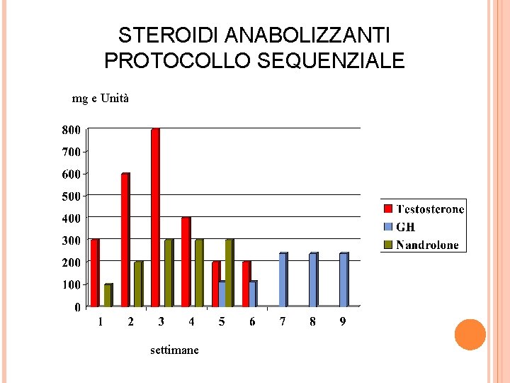 5 modi per arrivare alla tua steroidi anabolizzanti prezzi