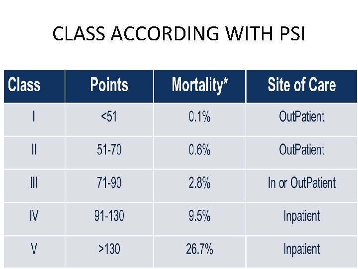 CLASS ACCORDING WITH PSI 