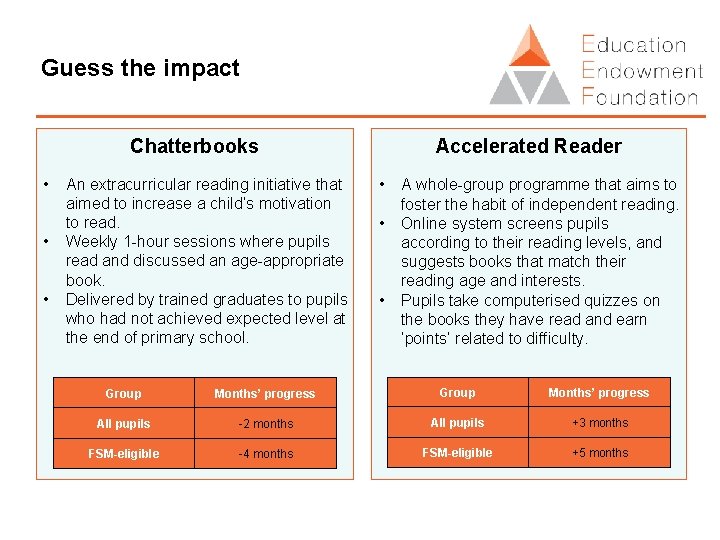 Guess the impact Chatterbooks • • • An extracurricular reading initiative that aimed to