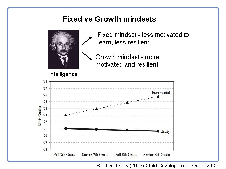 Fixed vs Growth mindsets Fixed mindset - less motivated to learn, less resilient Growth