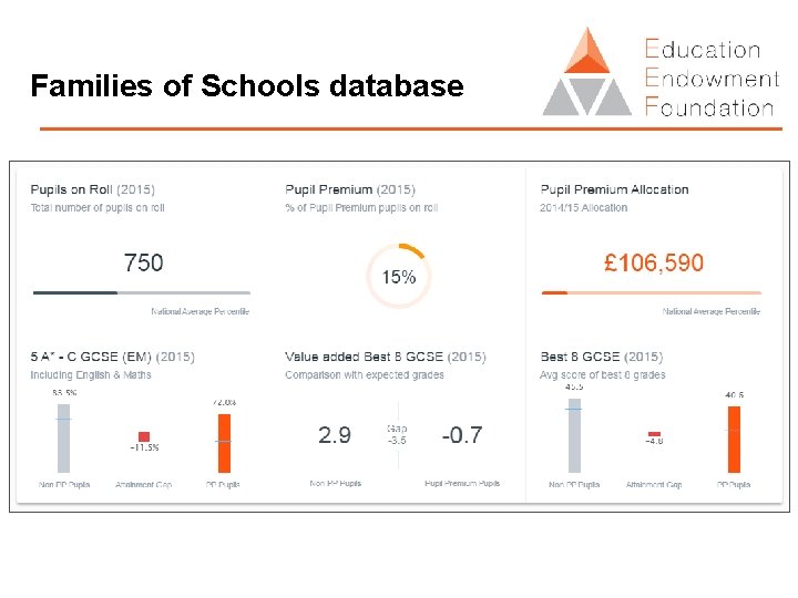 Families of Schools database 