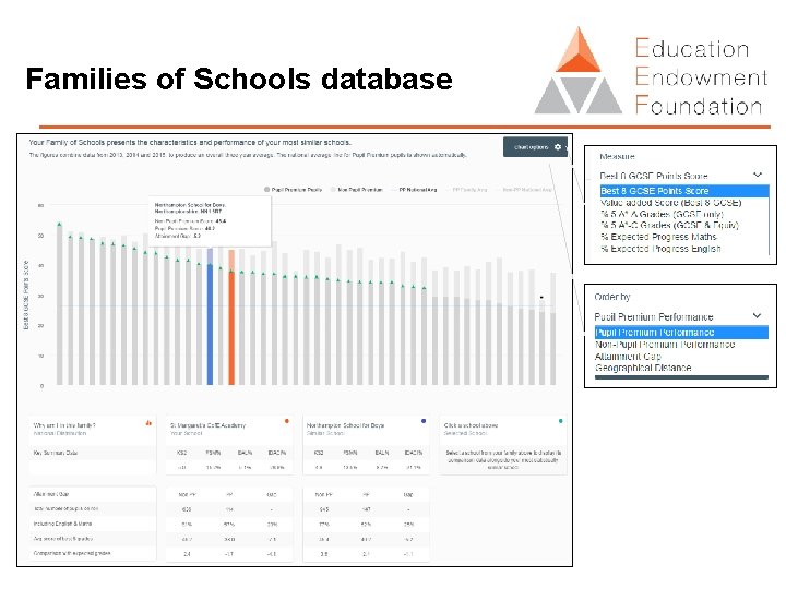 Families of Schools database 