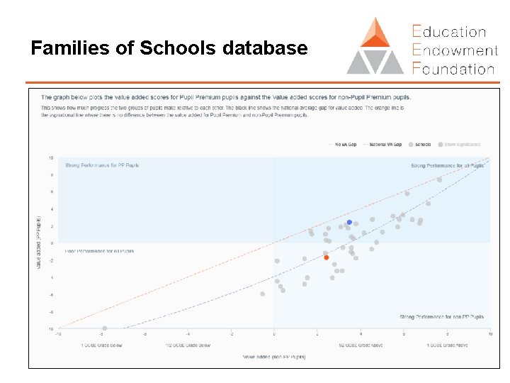 Families of Schools database 