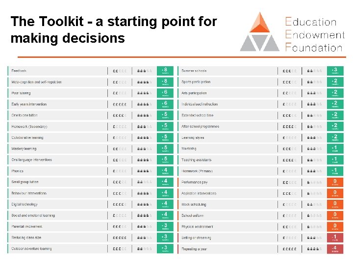 The Toolkit - a starting point for making decisions 