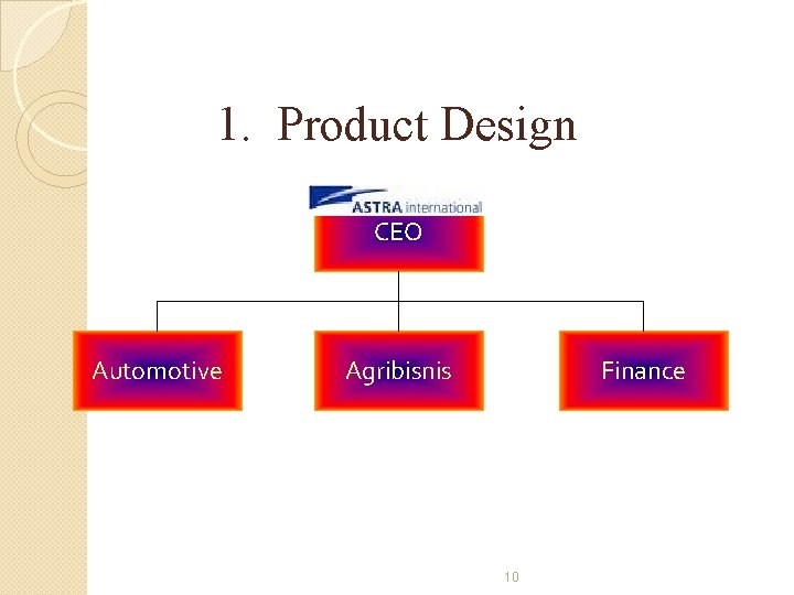 1. Product Design CEO Automotive Agribisnis Finance 10 