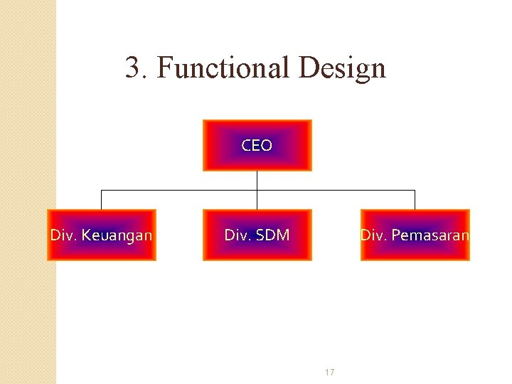 3. Functional Design CEO Div. Keuangan Div. SDM Div. Pemasaran 17 