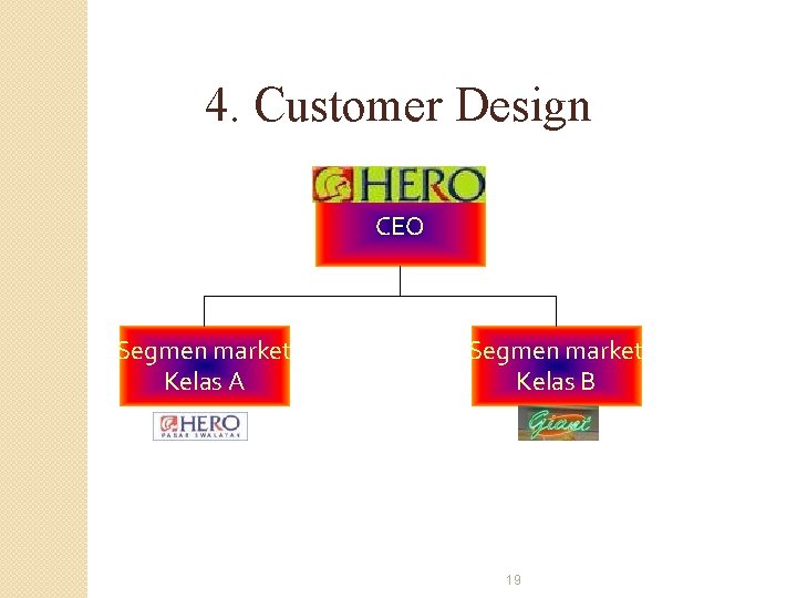4. Customer Design CEO Segmen market Kelas A Segmen market Kelas B 19 