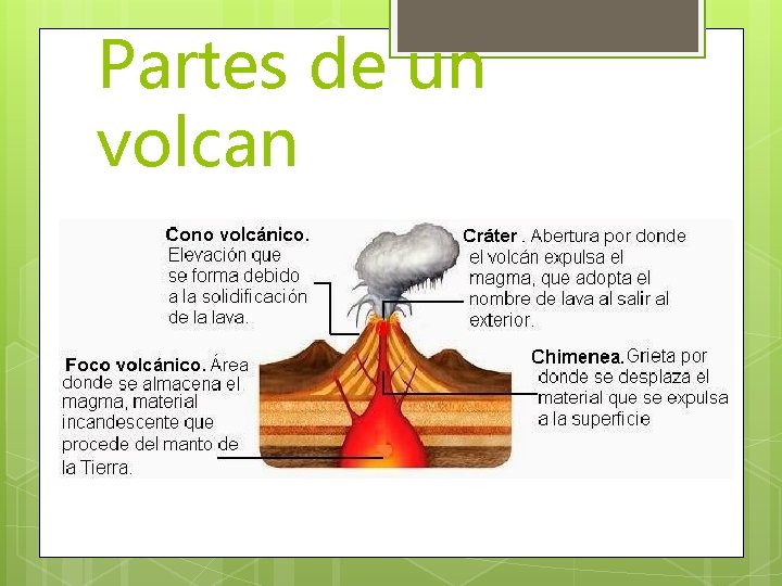 Partes de un volcan 