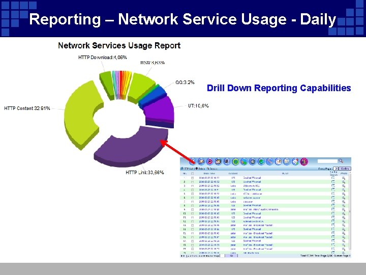 Reporting – Network Service Usage - Daily Drill Down Reporting Capabilities 