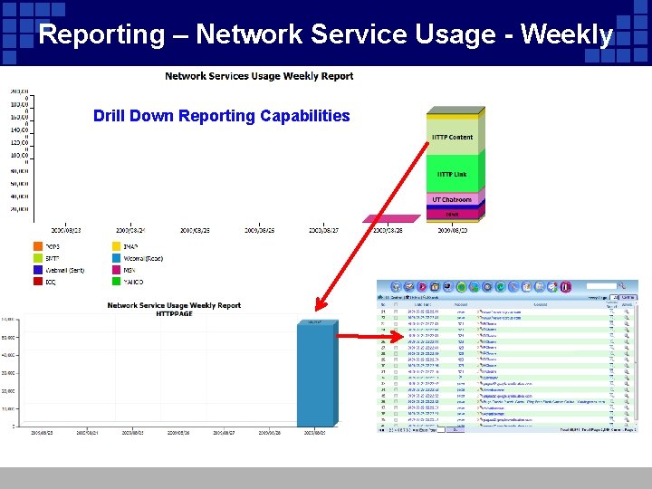 Reporting – Network Service Usage - Weekly Drill Down Reporting Capabilities 