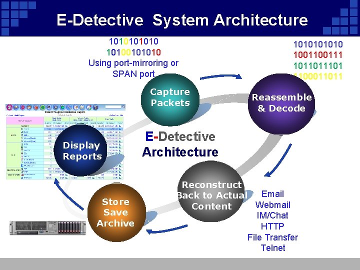 E-Detective System Architecture 1010100101010 Using port-mirroring or SPAN port Capture Packets Display Reports Store