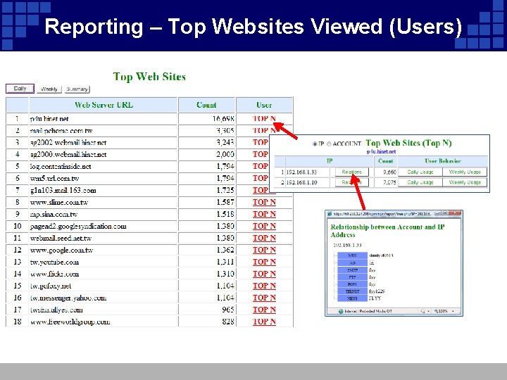 Reporting – Top Websites Viewed (Users) 