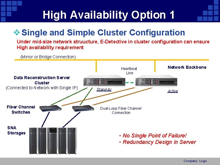 High Availability Option 1 v Single and Simple Cluster Configuration Under mid-size network struucture,