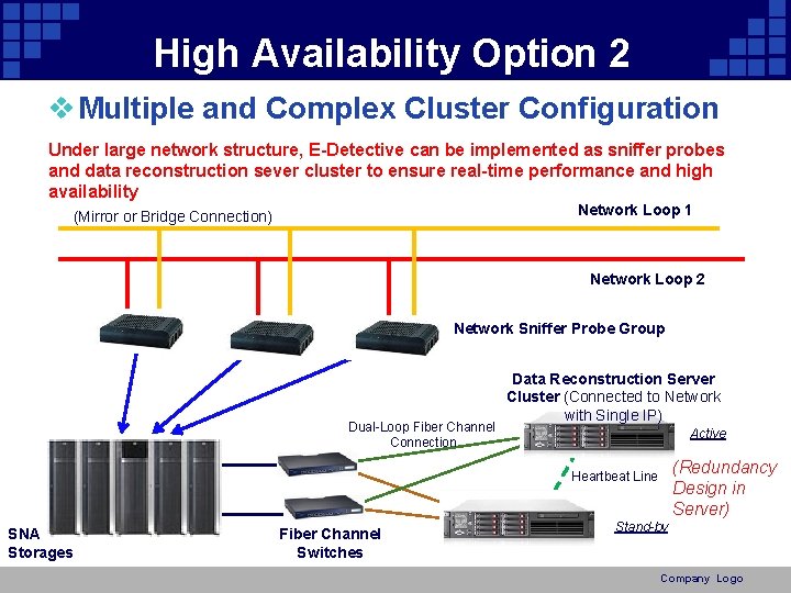 High Availability Option 2 v Multiple and Complex Cluster Configuration Under large network structure,