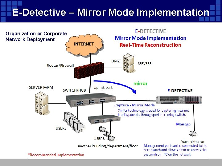 E-Detective – Mirror Mode Implementation Organization or Corporate Network Deployment 