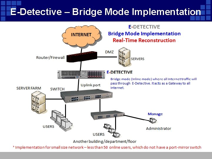 E-Detective – Bridge Mode Implementation 