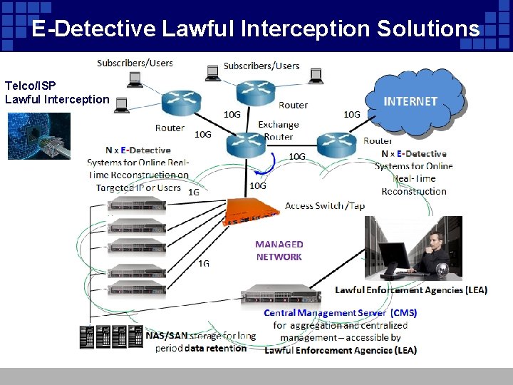 E-Detective Lawful Interception Solutions Telco/ISP Lawful Interception 