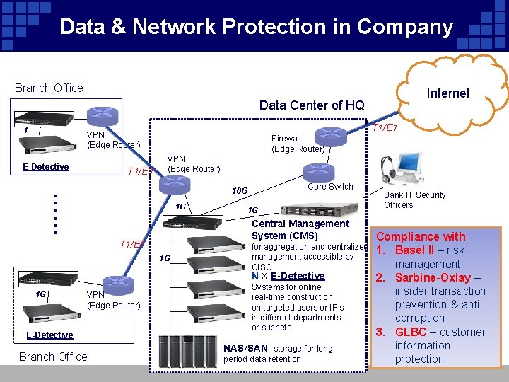 Data & Network Protection in Company Branch Office Internet Data Center of HQ 1
