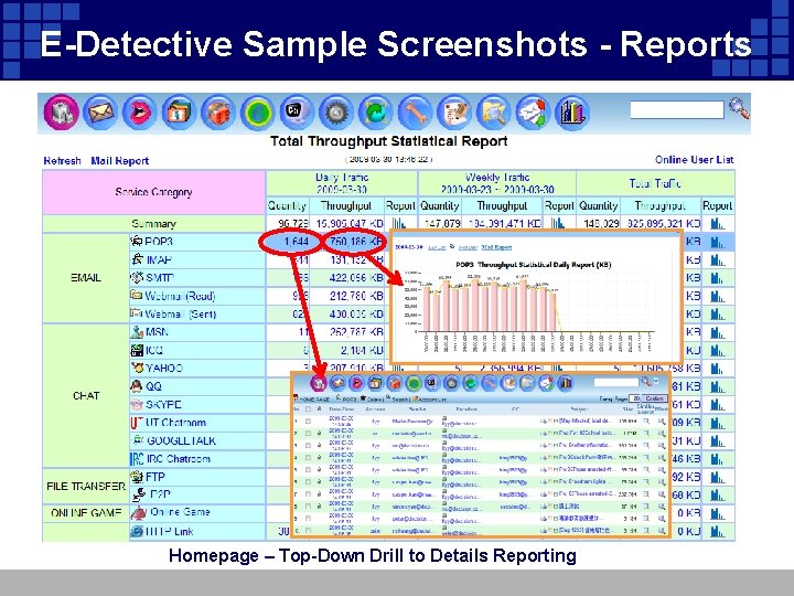 E-Detective Sample Screenshots - Reports Homepage – Top-Down Drill to Details Reporting 