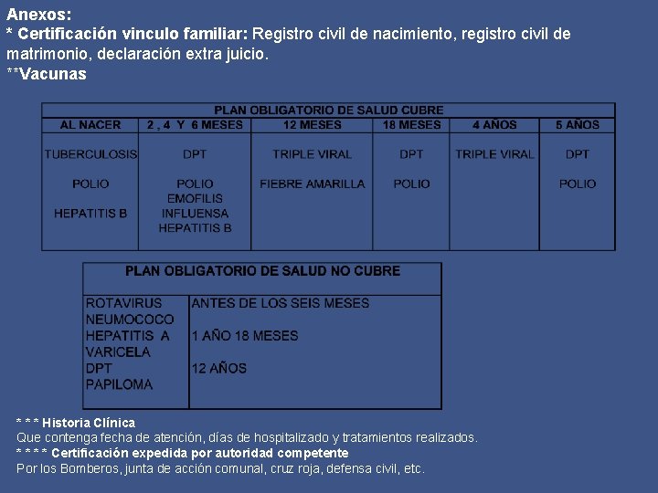 Anexos: * Certificación vinculo familiar: Registro civil de nacimiento, registro civil de matrimonio, declaración