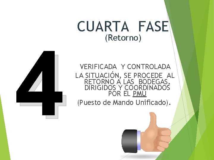 4 CUARTA FASE (Retorno) VERIFICADA Y CONTROLADA LA SITUACIÓN, SE PROCEDE AL RETORNO A