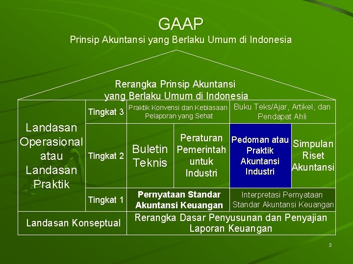 GAAP Prinsip Akuntansi yang Berlaku Umum di Indonesia Rerangka Prinsip Akuntansi yang Berlaku Umum