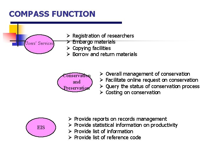 COMPASS FUNCTION Users’ Services Ø Registration of researchers Ø Embargo materials Ø Copying facilities