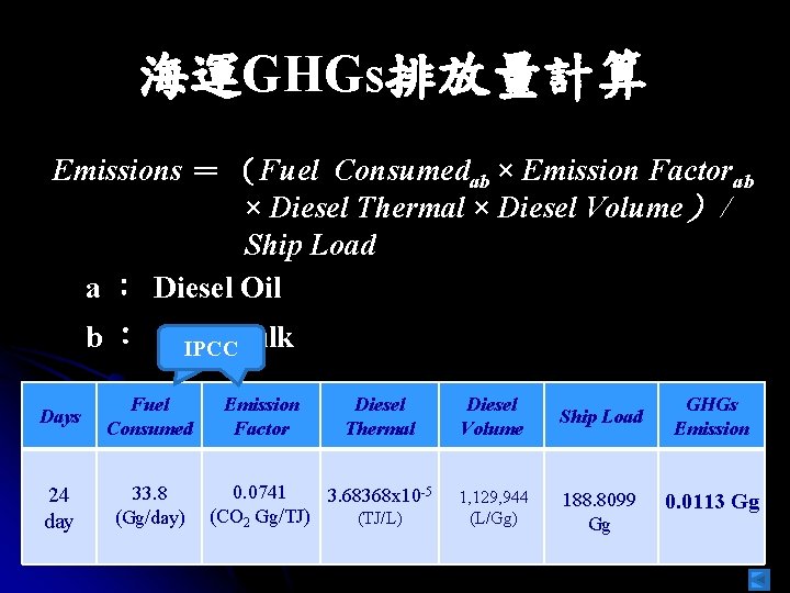 海運GHGs排放量計算 Emissions ＝ （Fuel Consumedab × Emission Factorab × Diesel Thermal × Diesel Volume）