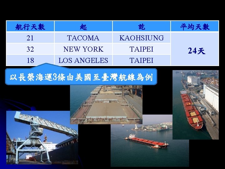 航行天數 起 訖 平均天數 21 32 18 TACOMA NEW YORK LOS ANGELES KAOHSIUNG TAIPEI