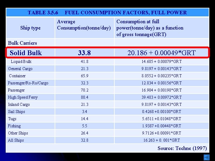 TABLE 3. 5. 6 Ship type FUEL CONSUMPTION FACTORS, FULL POWER Average Consumption(tonne/day) Consumption