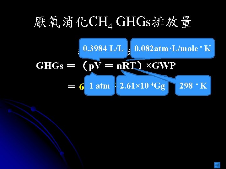 厭氧消化CH 4 GHGs排放量 。K 0. 3984 L/L 0. 082 atm·L/mole 理想氣體方程式 GHGs ＝ （p.