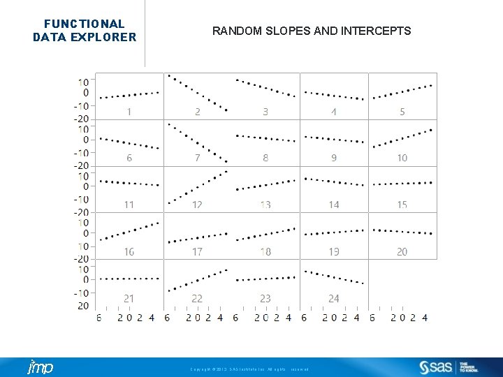 FUNCTIONAL DATA EXPLORER RANDOM SLOPES AND INTERCEPTS Copyright © 2013, SAS Institute Inc. All